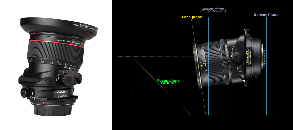 تیلت شیفت در تری دی مکس